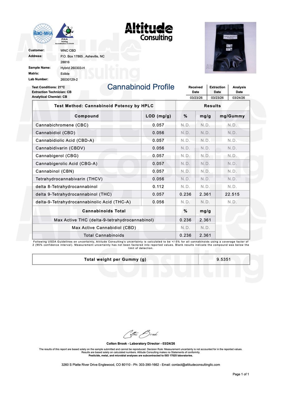 Plenny – Citrus Cola Live Resin Gummies – 100mg / 250mg - Image 5