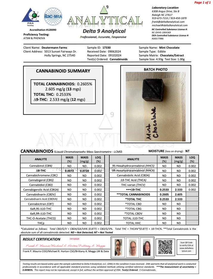 Mint Chocolate certificate of analysis