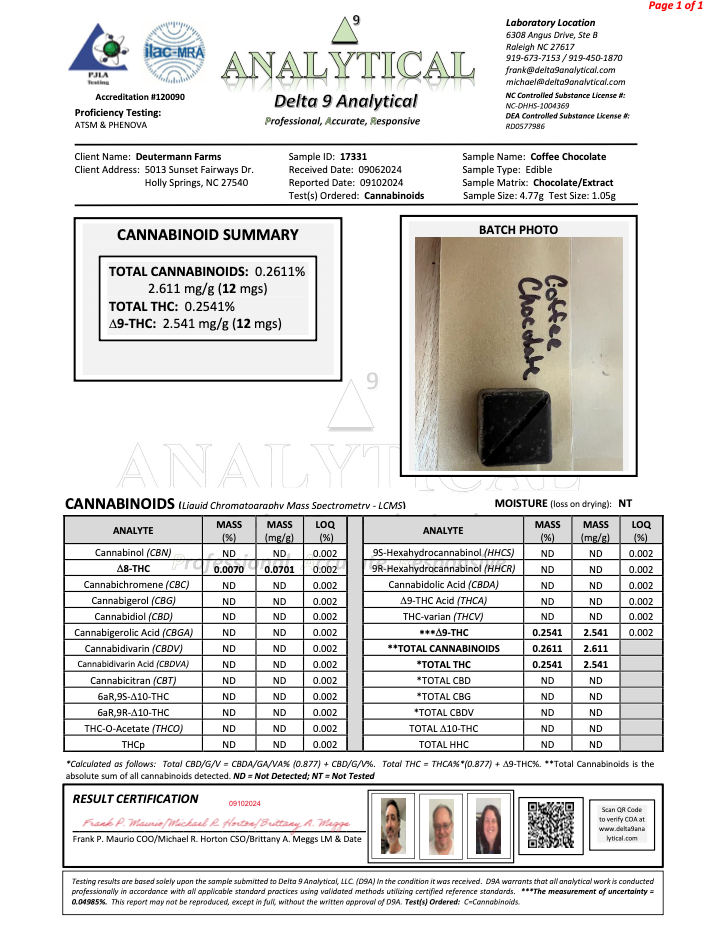 Coffee Chocolate certificate of analysis