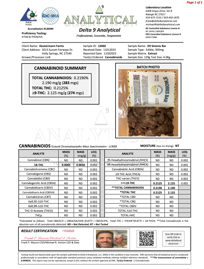 S’mores Bar certificate of analysis