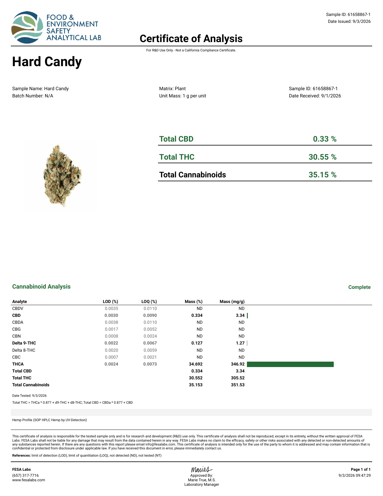 Hard Candy THCA flower certificate of analysis